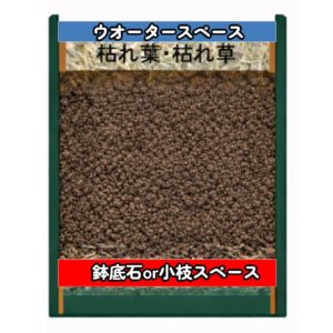 12号鉢の実質容量15ℓ